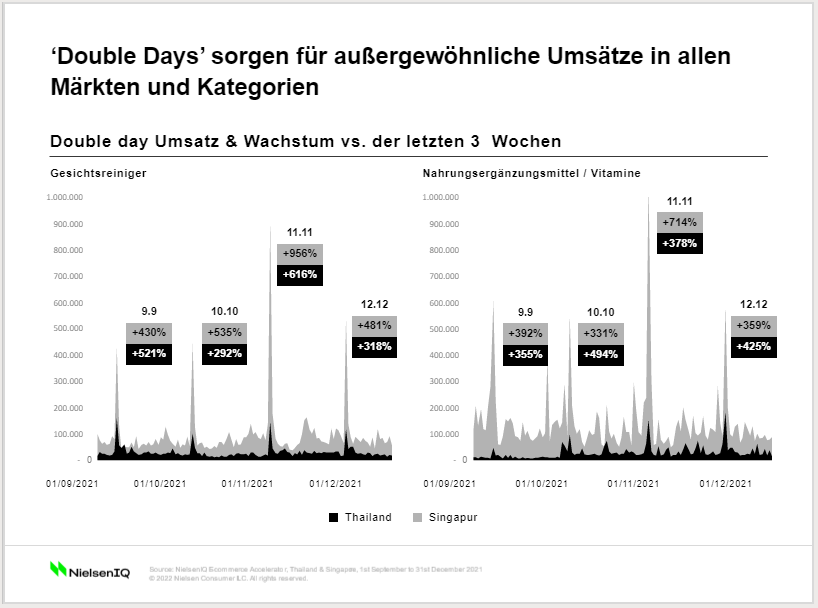 Bild im Inhalt 3 zu Globale Online-Shopping-Events bieten große Chancen für Marken