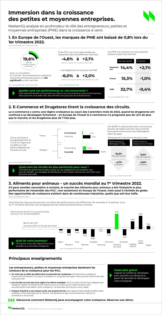Image intégrée 1 pour Plongez dans la croissance des petites et moyennes entreprises.