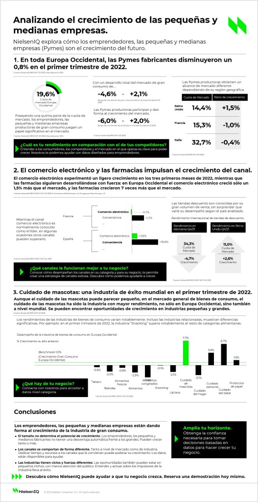 Imagen dentro del contenido 1 de Una mirada al crecimiento de las peque&ntilde;as y medianas empresas.