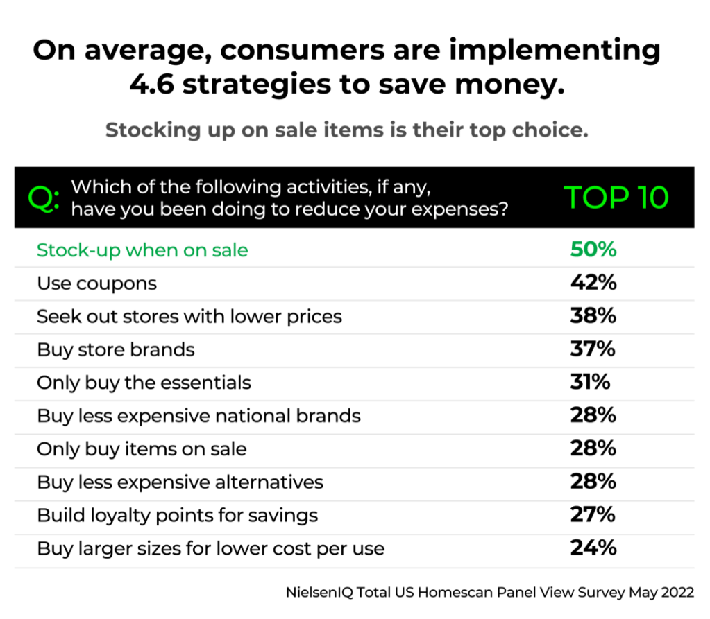 Inline image 2 for How retailers can use data to anticipate and respond to pantry loading behaviors