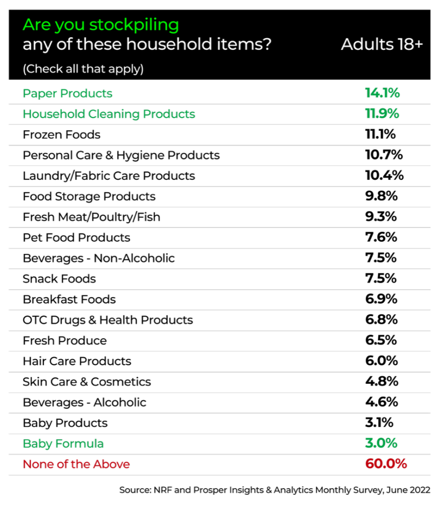 Inline image 5 for How retailers can use data to anticipate and respond to pantry loading behaviors