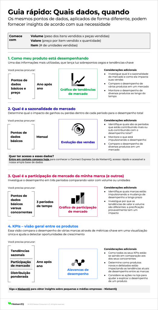 Imagem no conteúdo 2 de Dados SMB: não é necessário ter experiência para acessá-los