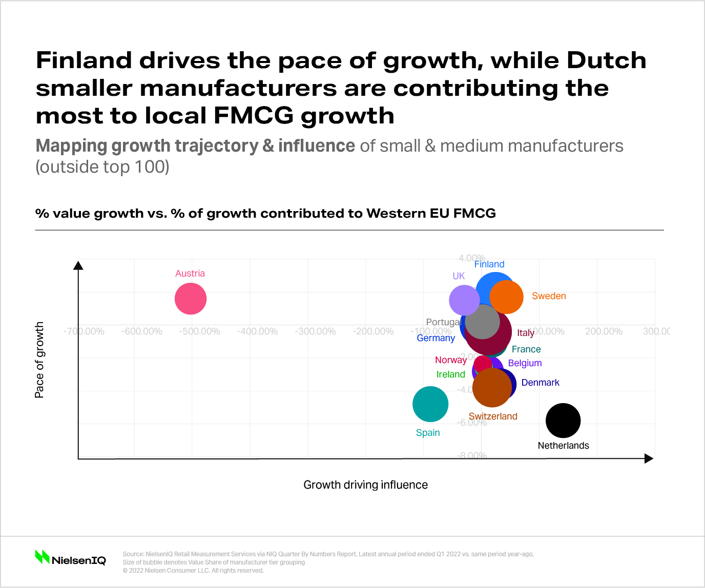 Inline image 3 for The evolution of SMBs in the European Union