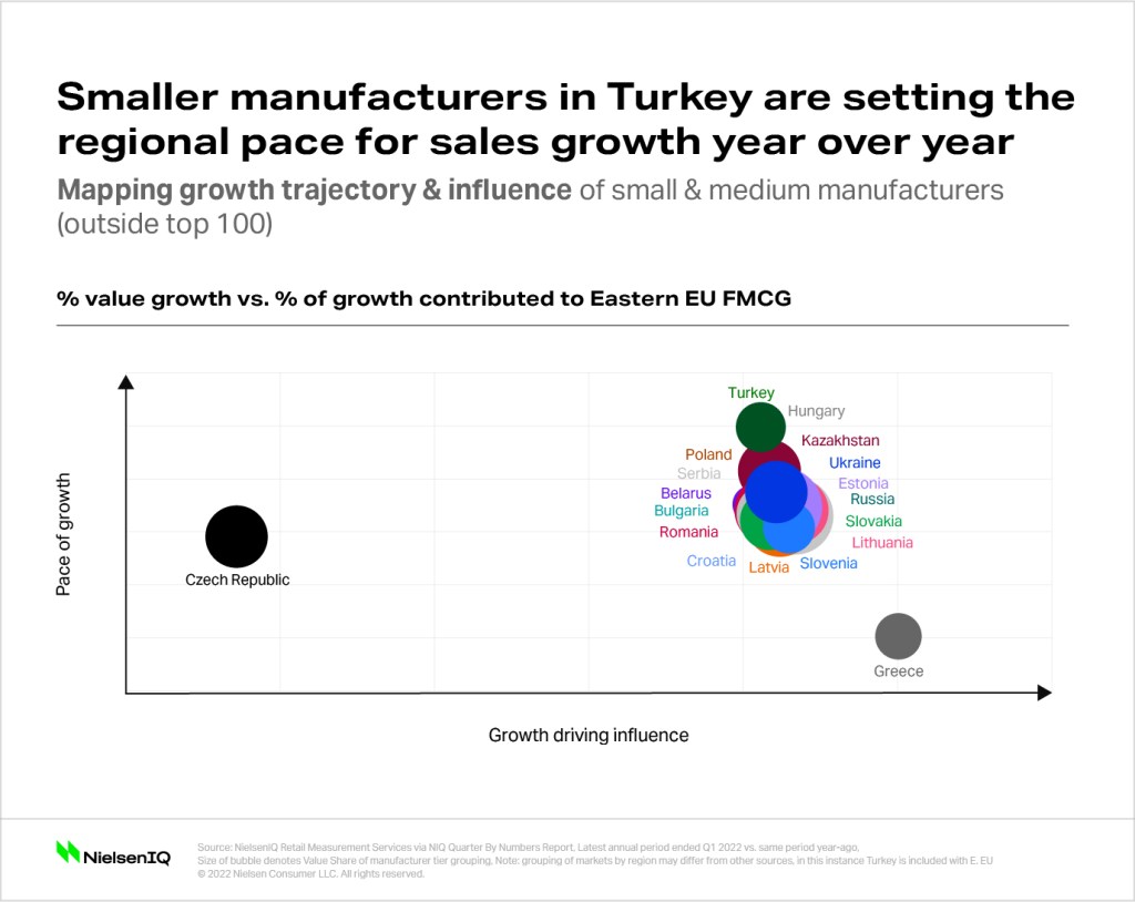 Inline image 2 for The evolution of SMBs in the European Union