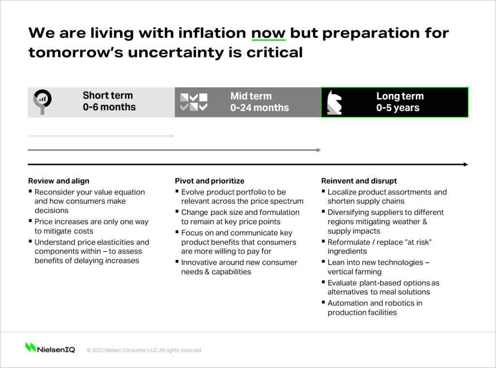 How Australia’s FMCG manufacturers and retailers can prepare for further impacts of inflation and uncertainties of the future