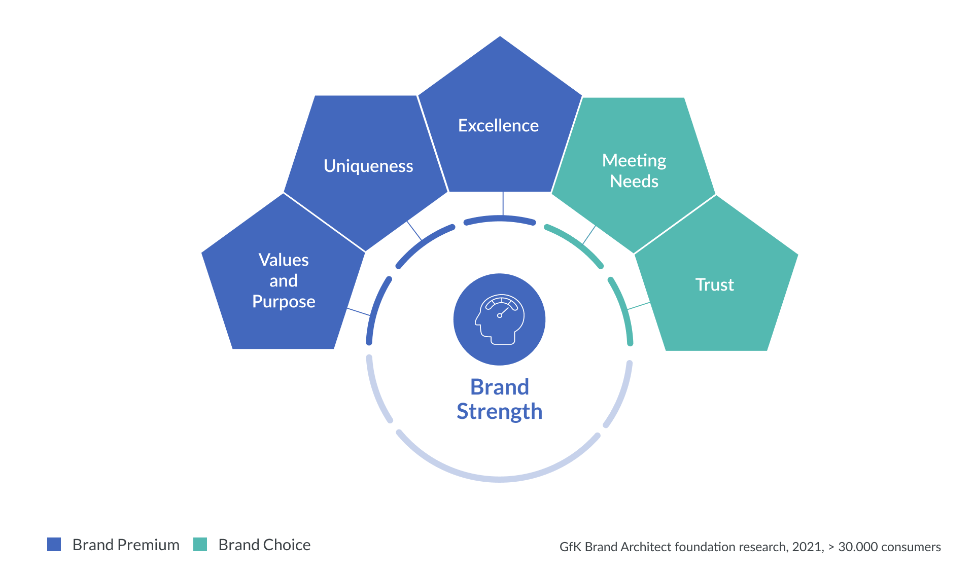 Inline image 1 for Creating a winning brand strategy in an uncertain world
