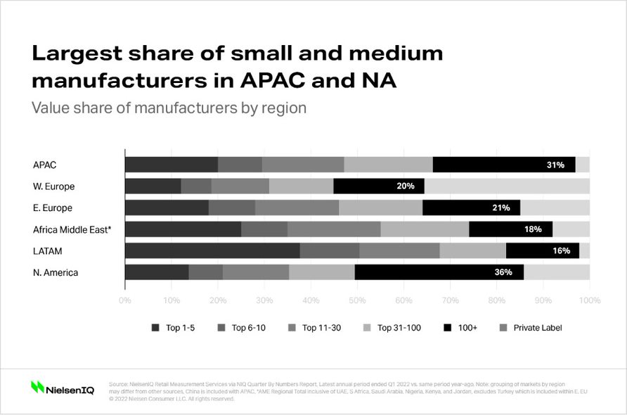 Inline image 1 for The evolution of SMBs in Asia Pacific
