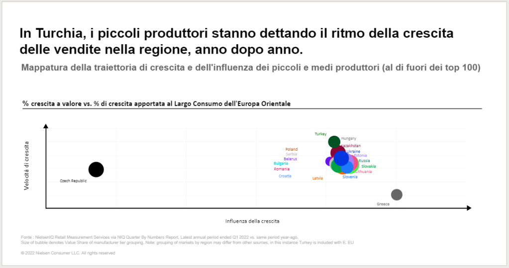 Immagine nel contenuto 2 di L’evoluzione delle PMI nell’Unione Europea