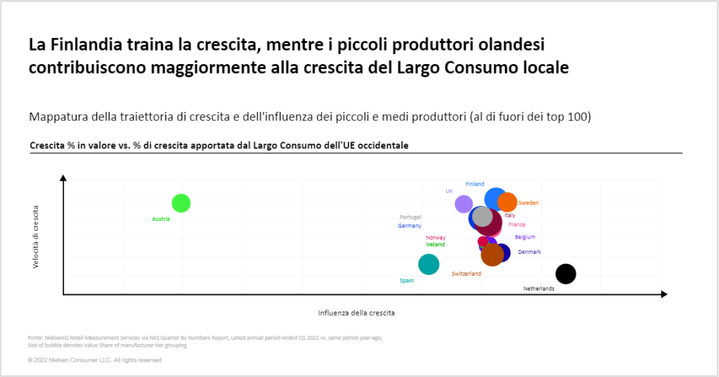 Immagine nel contenuto 3 di L’evoluzione delle PMI nell’Unione Europea