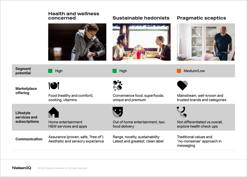 Inline image 2 for To win customers both on and offline in an increasingly competitive space, CPG firms must use precise targeting and personalization rather than a one-size-fits-all approach.