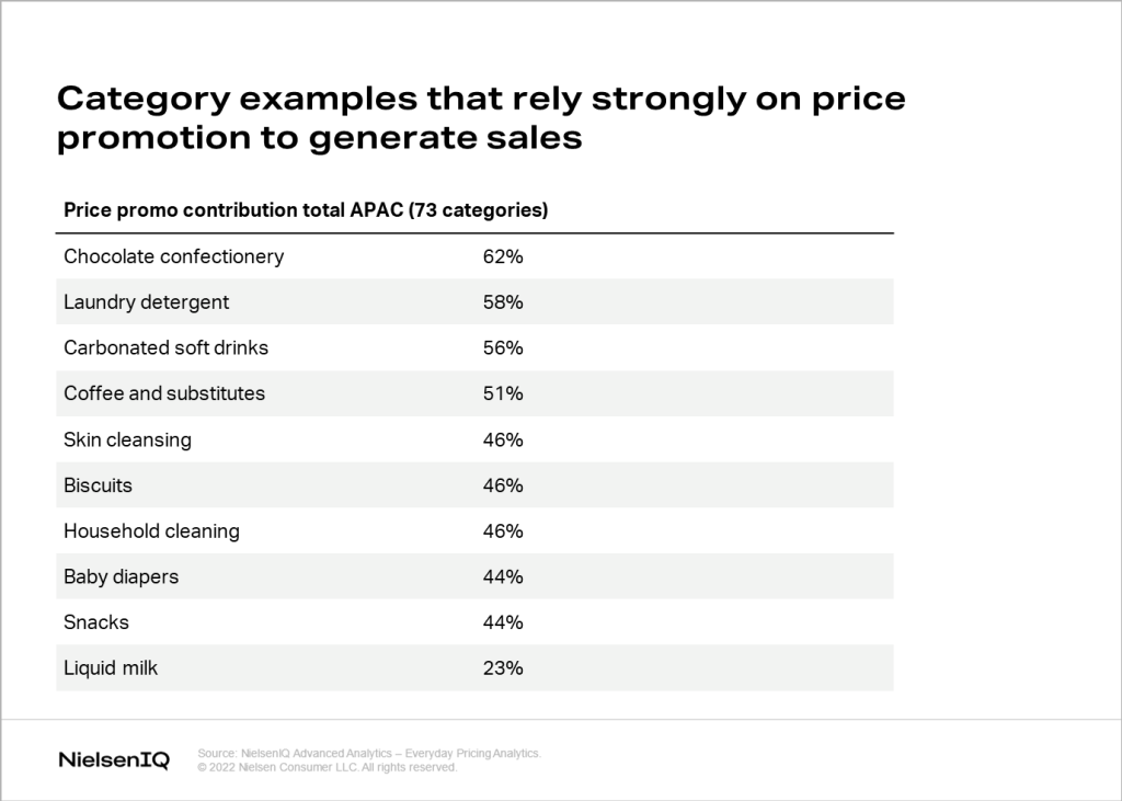 Inline image 3 for 3 essential steps to navigate inflation in Asia Pacific