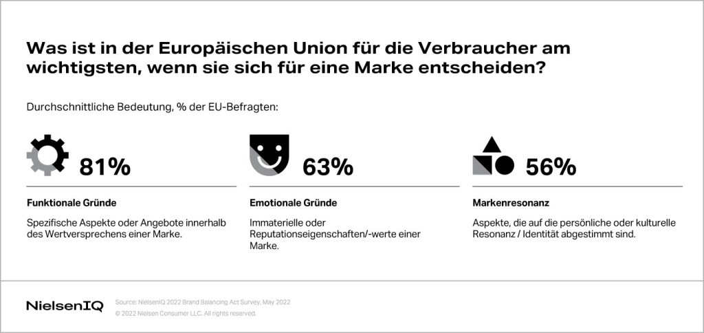 Bild im Inhalt 1 zu Inflationsentlastung: Wie KMU Mehrwert schaffen k&ouml;nnen