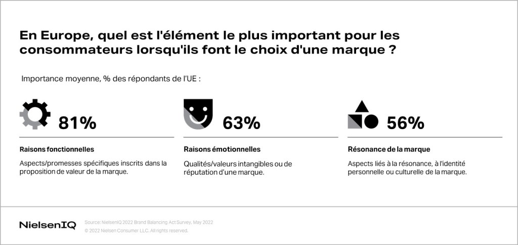 Image int&eacute;gr&eacute;e 1 pour Face &agrave; l&rsquo;inflation : comment les PME peuvent apporter de la valeur