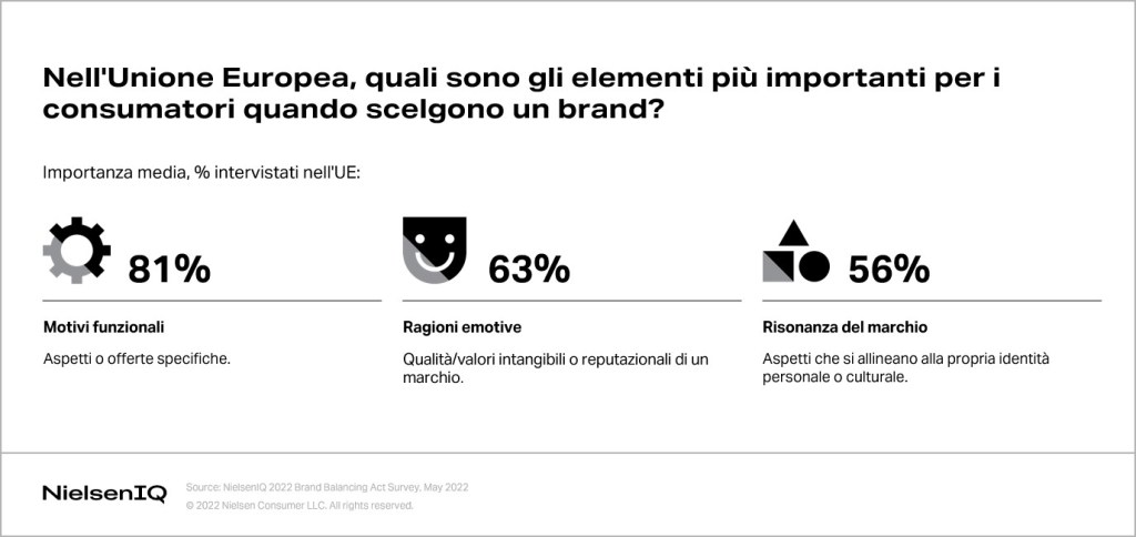 Immagine nel contenuto 1 di Ridurre dell&rsquo;inflazione: come le PMI possono portare valore