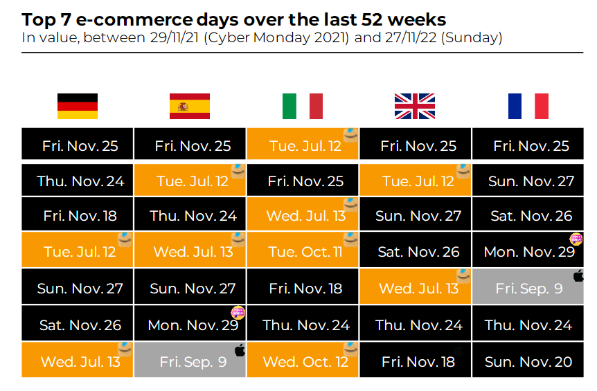 Imagen dentro del contenido 4 de Desgranando el Black Friday 2022. Resultados para el E-commerce.