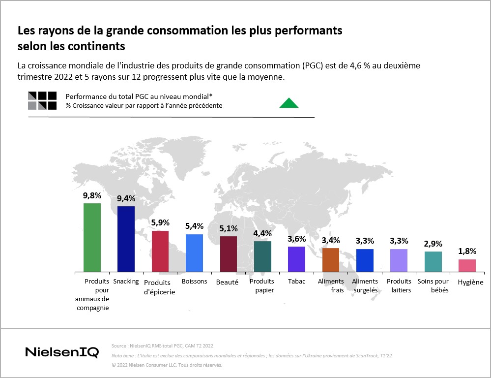 Image int&eacute;gr&eacute;e 1 pour Au-del&agrave; de la prudence des acheteurs : quelles tendances &agrave; venir pour les cat&eacute;gories PGC ?