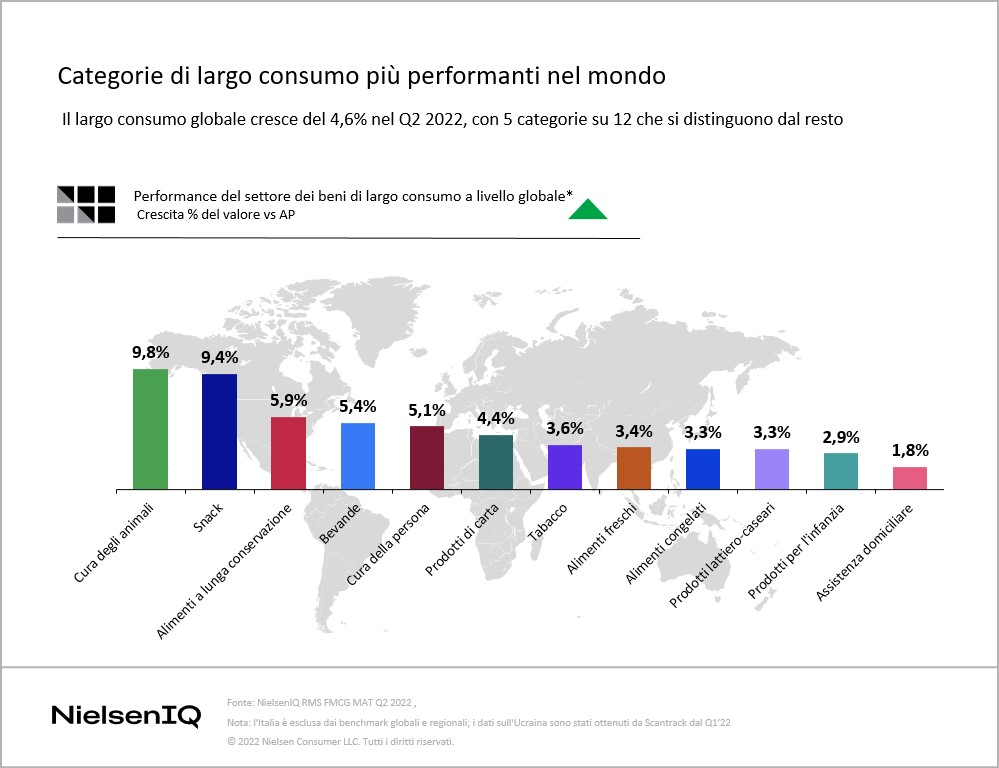 Immagine nel contenuto 1 di Oltre l&rsquo;attenzione ai prezzi: i futuri trend delle categorie del largo consumo