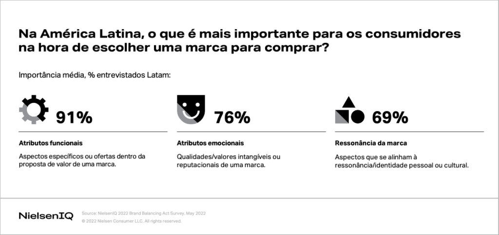 Imagem no conteúdo 1 de Alívio da inflação: como as PMEs podem entregar valor