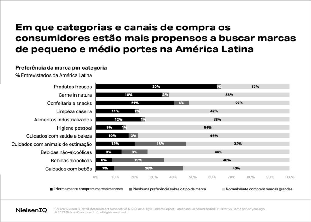 Imagem no conte&uacute;do 1 de Entendendo as refer&ecirc;ncias de desempenho para marcas pequenas e m&eacute;dias