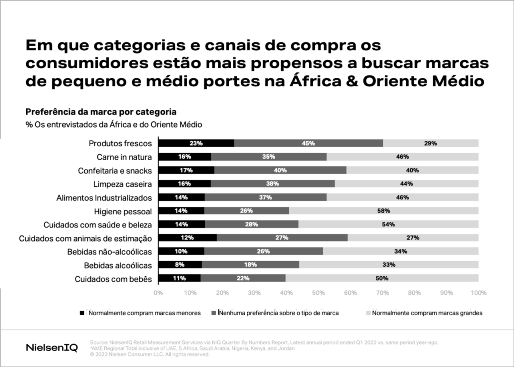Imagem no conte&uacute;do 2 de Entendendo as refer&ecirc;ncias de desempenho para marcas pequenas e m&eacute;dias