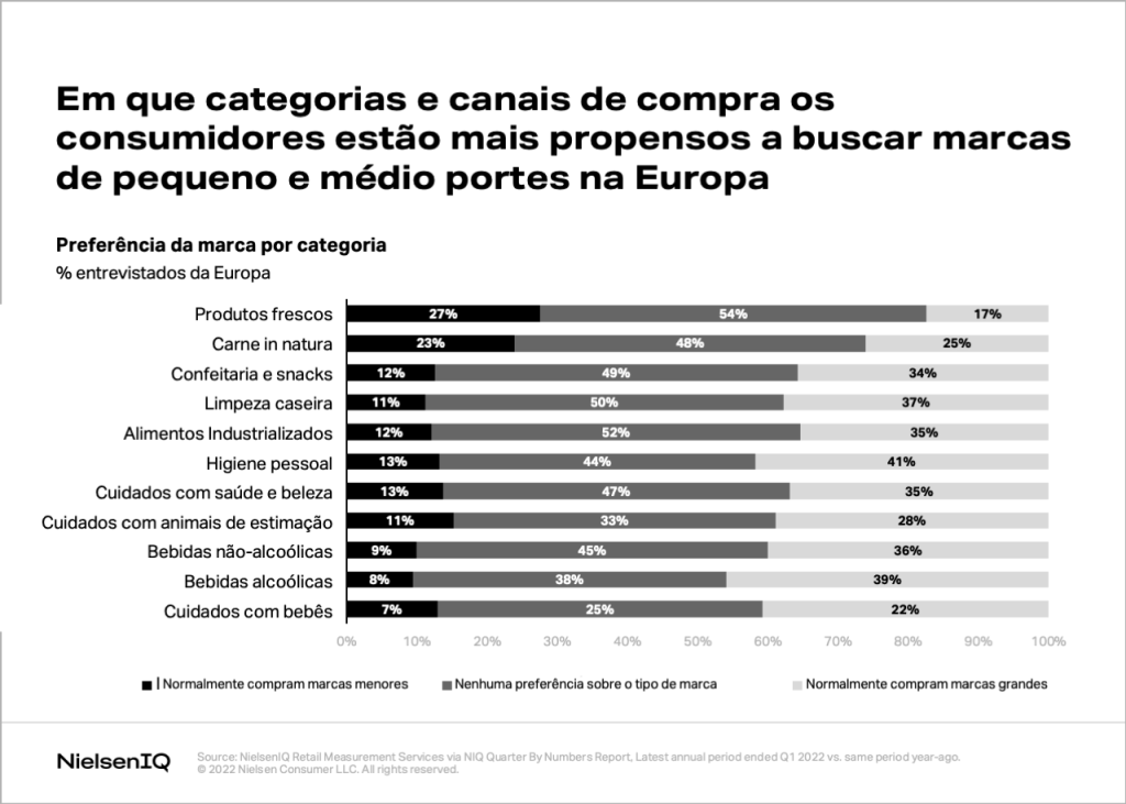 Imagem no conte&uacute;do 3 de Entendendo as refer&ecirc;ncias de desempenho para marcas pequenas e m&eacute;dias