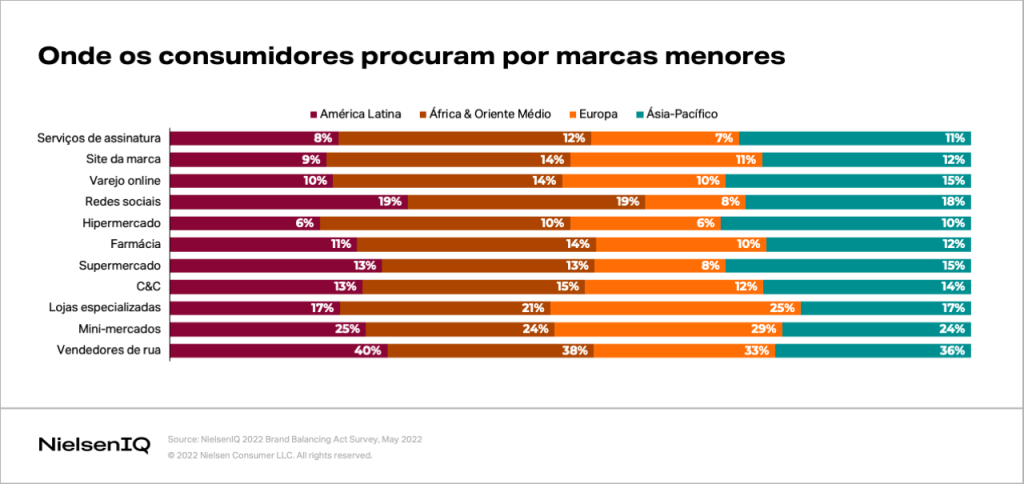 Imagem no conte&uacute;do 5 de Entendendo as refer&ecirc;ncias de desempenho para marcas pequenas e m&eacute;dias