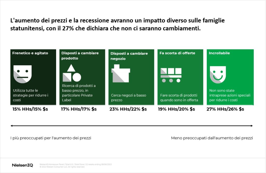 Immagine nel contenuto 1 di L&rsquo;analisi avanzata pu&ograve; dare un vantaggio alle aziende del largo consumo