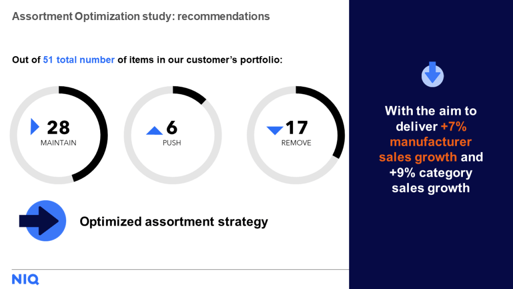 Inline image 2 for Achieving 11% incremental growth amidst consumer recession with assortment optimization