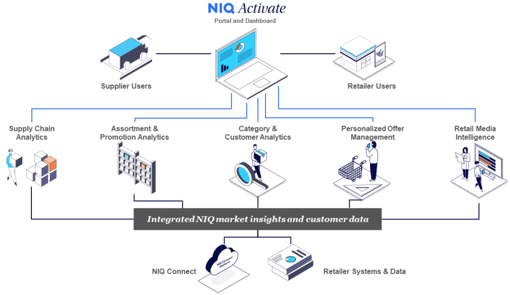 Inline image 1 for Retailer-Supplier Collaboration: How strong trading partnerships drive value for all parties, including customers  