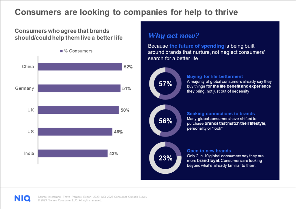 Cover image 2 for The CPG Growth Roadmap: Using actionable data to reignite consumer confidence and boost brand value