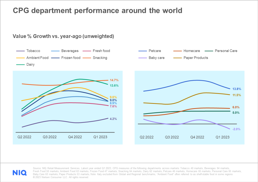 Cover image 7 for The CPG Growth Roadmap: Using actionable data to reignite consumer confidence and boost brand value