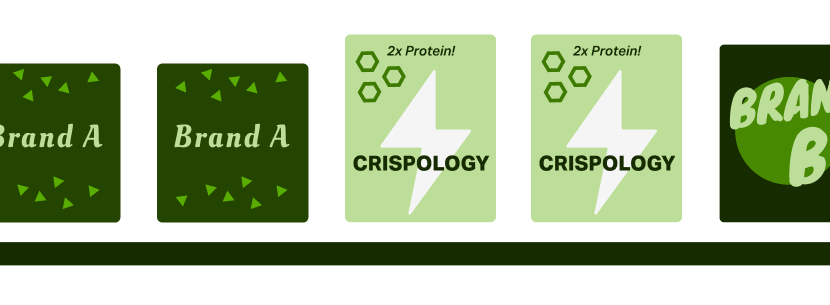 retail and shelf visualization data for fmcg and cpg brands
