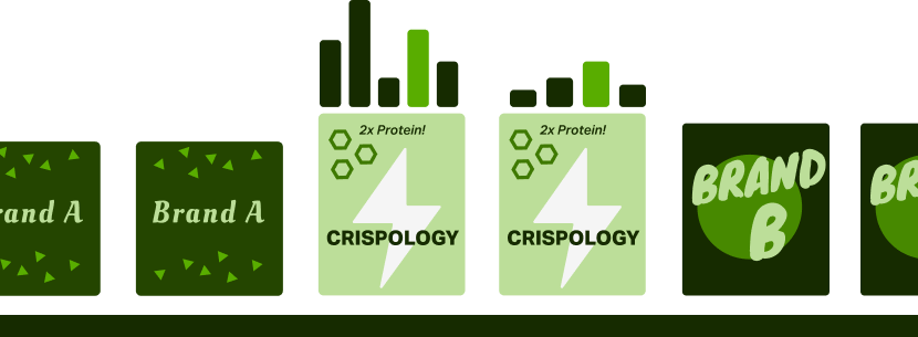 cpg product mix data