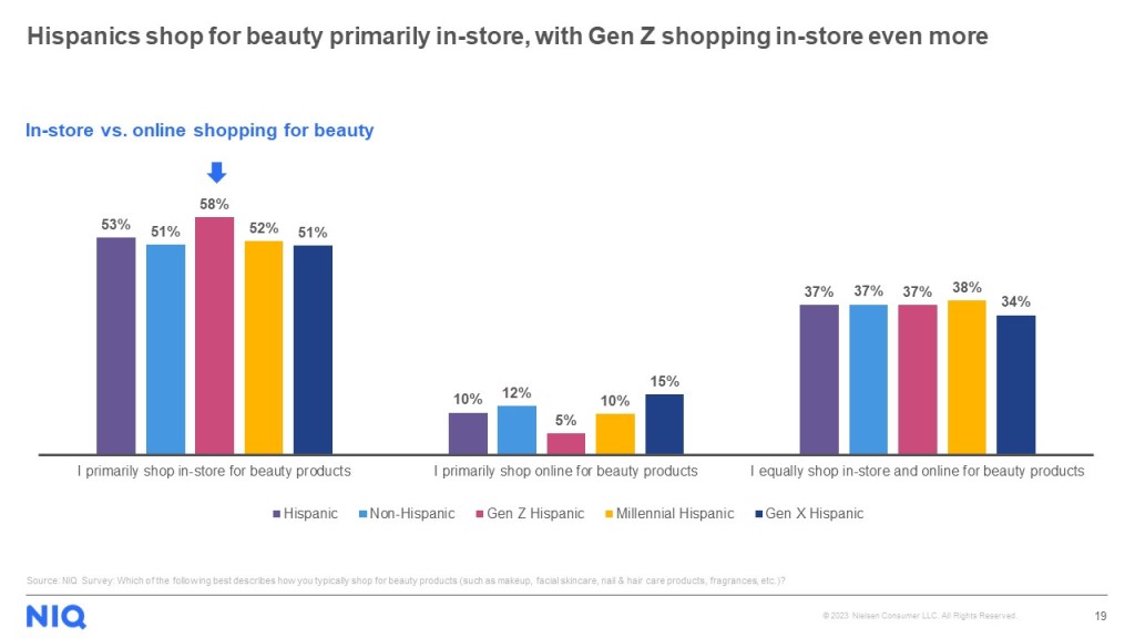 Inline image 2 for The U.S. Hispanic Beauty Consumer report: A growing and dynamic cohort