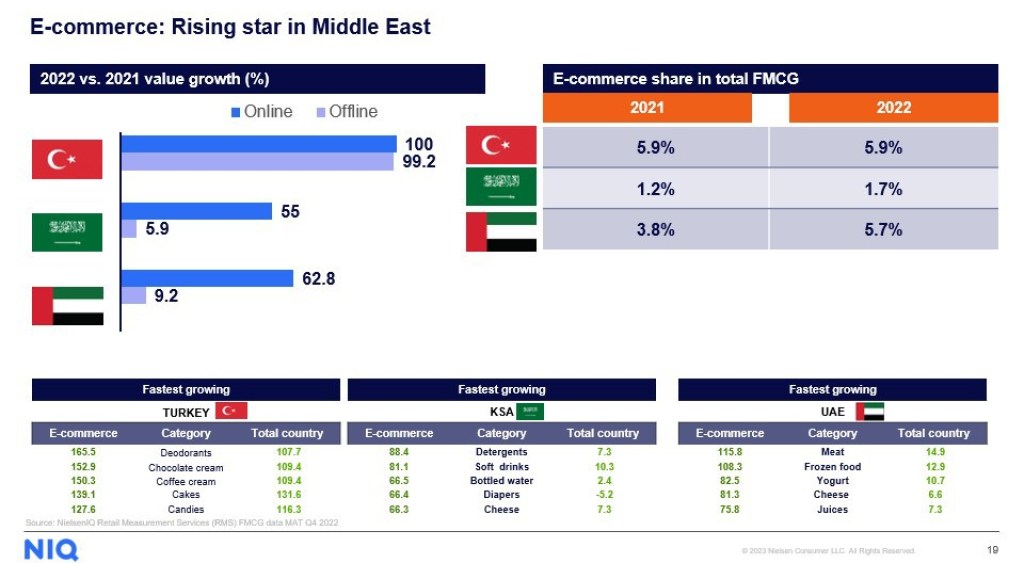 Inline image 7 for Setting the spending tone for 2023 in the Middle East, Africa, and Türkiye region