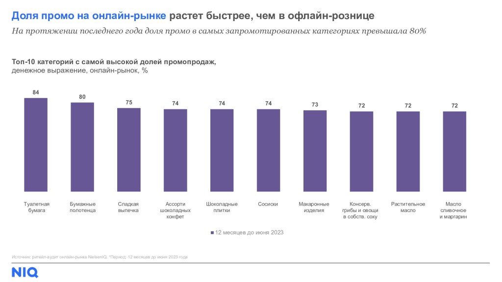 Inline image 3 for Промо и EDLP: как изменились акции в 2023 году?