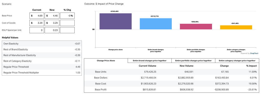 Inline image 1 for SMB Solutions: Pricing and Promo Event Simulators