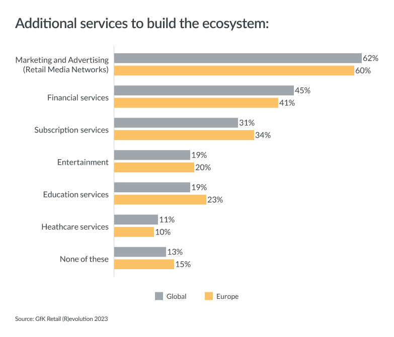 Inline image 4 for State of Retail 2023-Europe