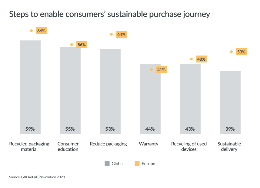 Inline image 5 for State of Retail 2023-Europe