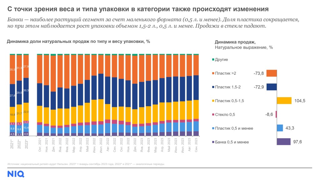 Inline image 9 for Тренды индустрии: безалкогольные напитки