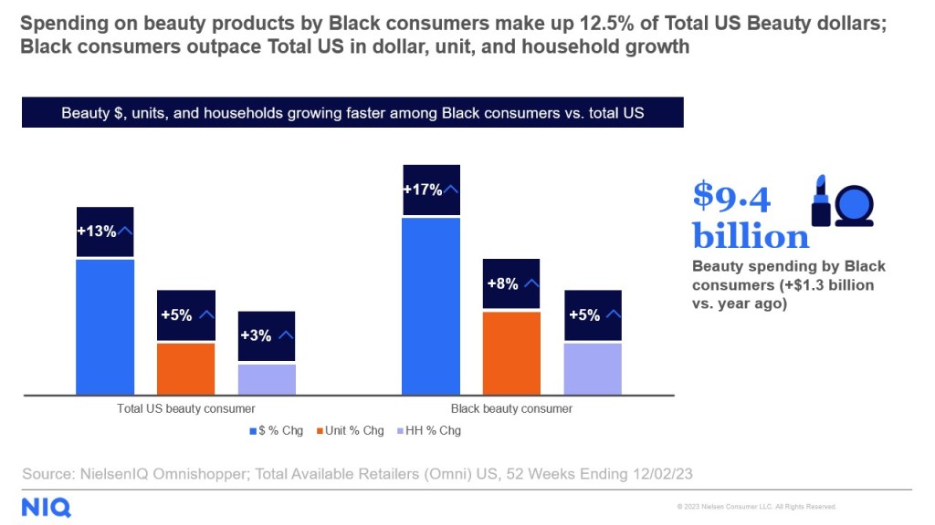 Inline image 1 for Black consumer spending in the US Beauty category