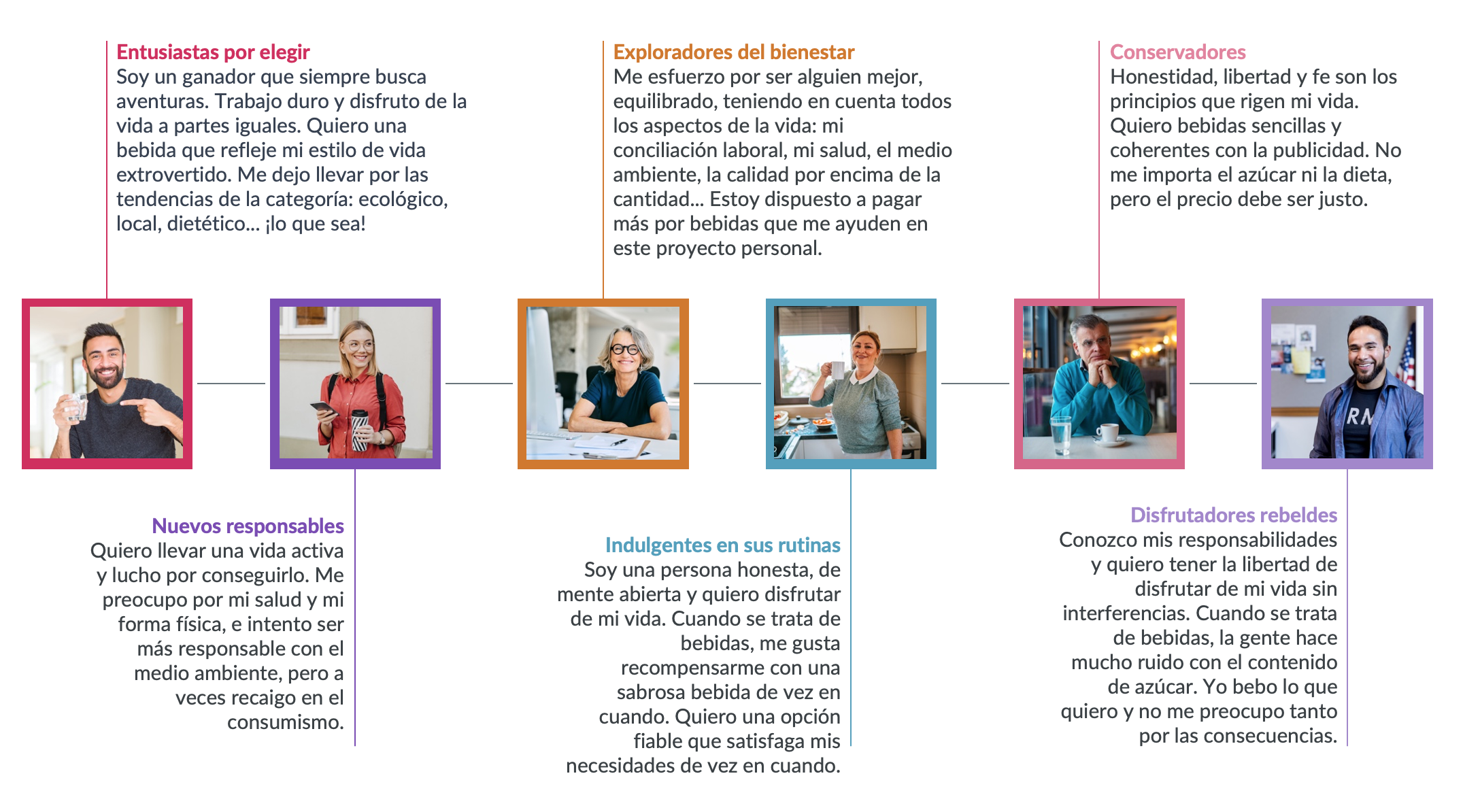 Imagen dentro del contenido 1 de Expanda su marca: ¿cómo vender a todos los públicos?
