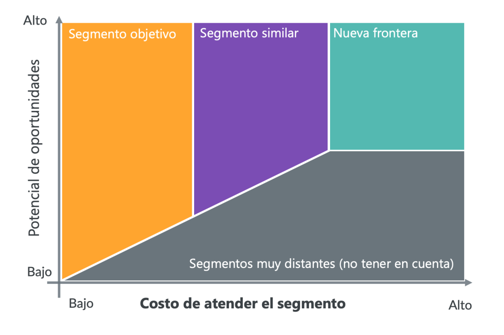 Imagen dentro del contenido 2 de Expanda su marca: ¿cómo vender a todos los públicos?