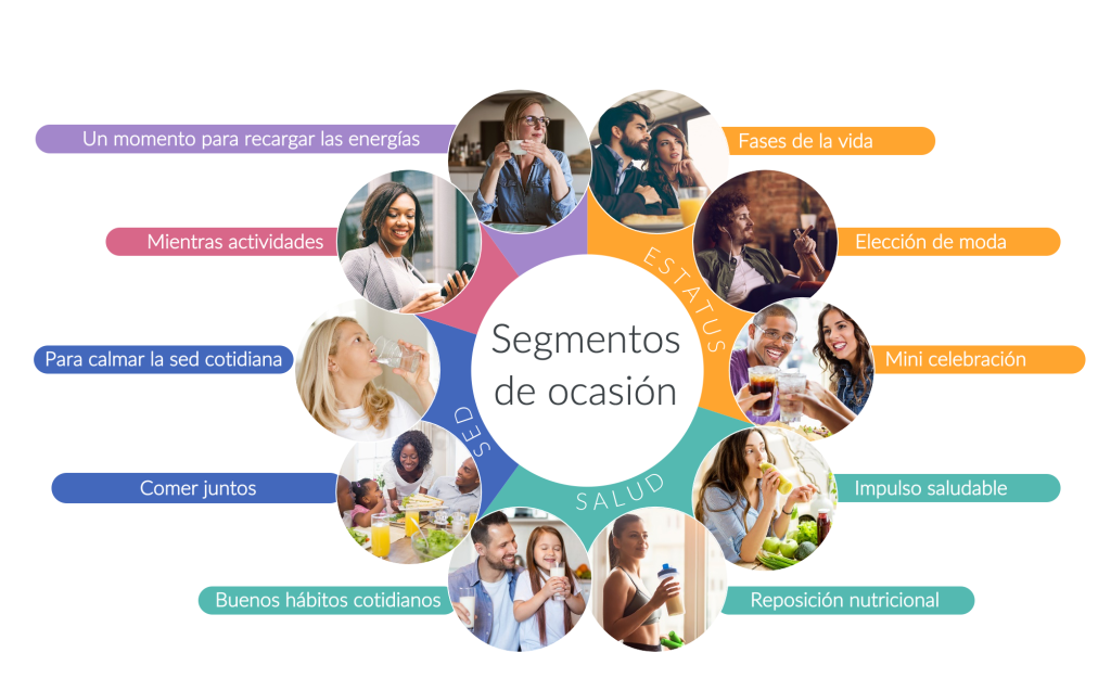 Imagen dentro del contenido 3 de Expanda su marca: ¿cómo vender a todos los públicos?