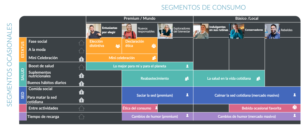 Imagen dentro del contenido 4 de Expanda su marca: ¿cómo vender a todos los públicos?