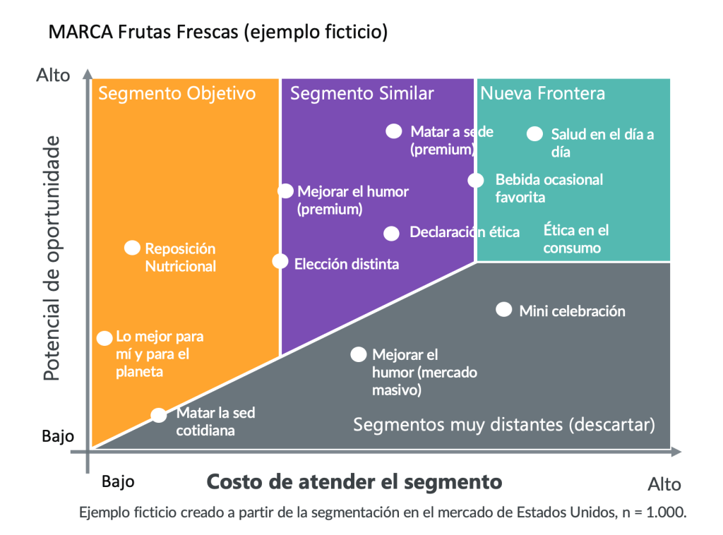 Imagen dentro del contenido 5 de Expanda su marca: ¿cómo vender a todos los públicos?