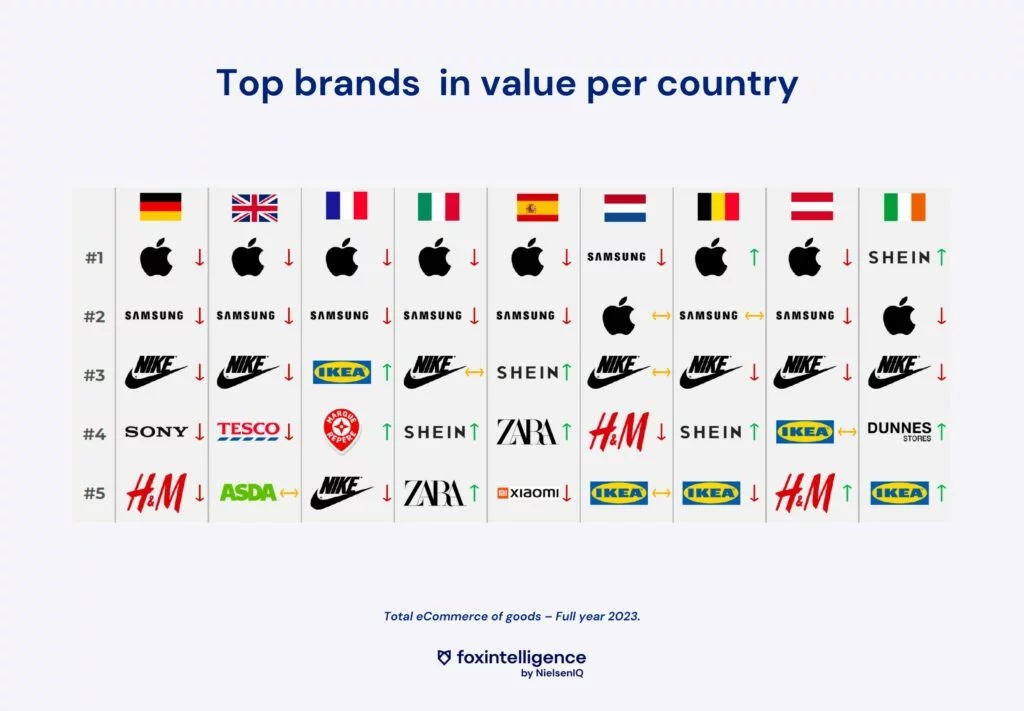 Image int&eacute;gr&eacute;e 3 pour Les tendances cl&eacute;s du eCommerce en 2024