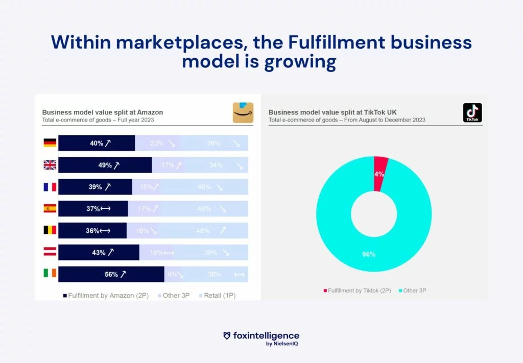 Image int&eacute;gr&eacute;e 4 pour Les tendances cl&eacute;s du eCommerce en 2024