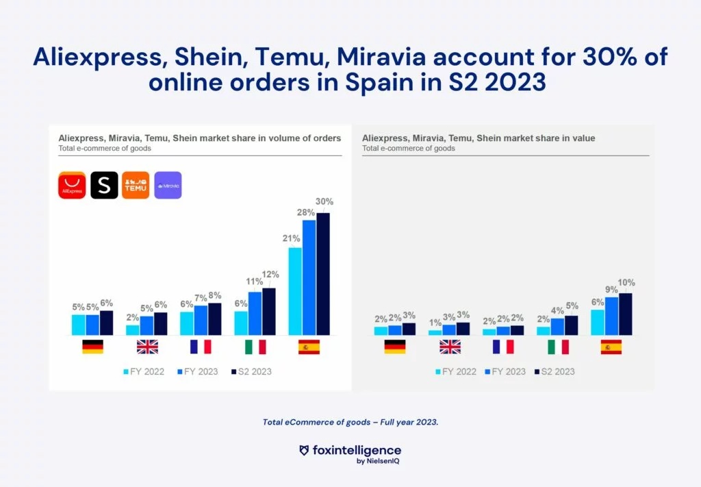 Image int&eacute;gr&eacute;e 5 pour Les tendances cl&eacute;s du eCommerce en 2024