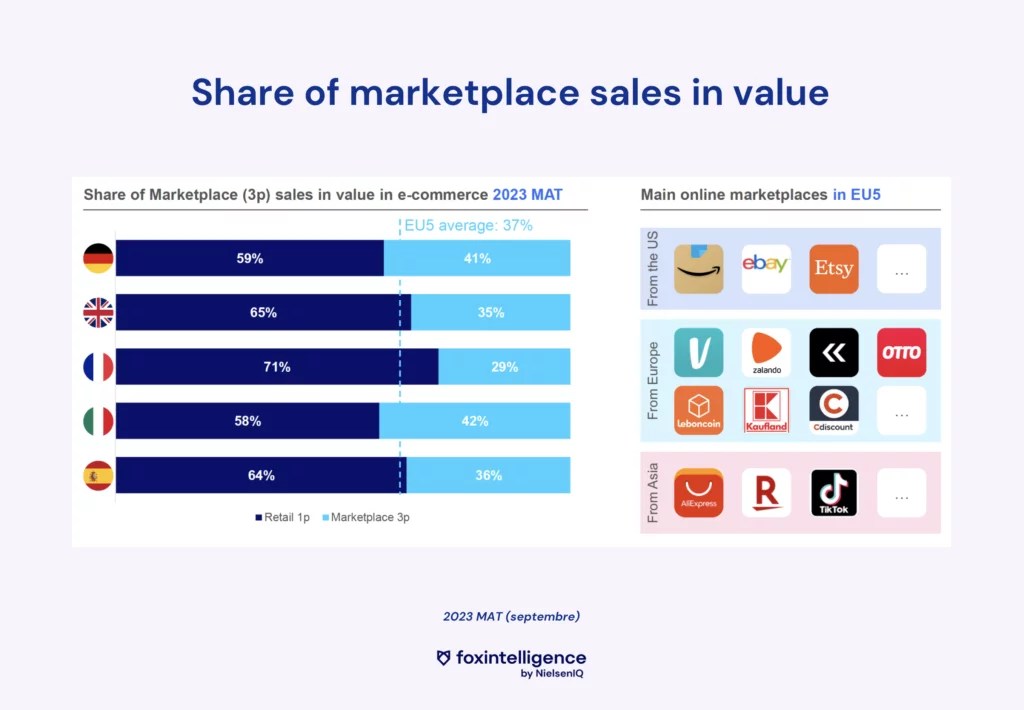 Inline image 2 for eCommerce: 5 Consumer Trends in 2023